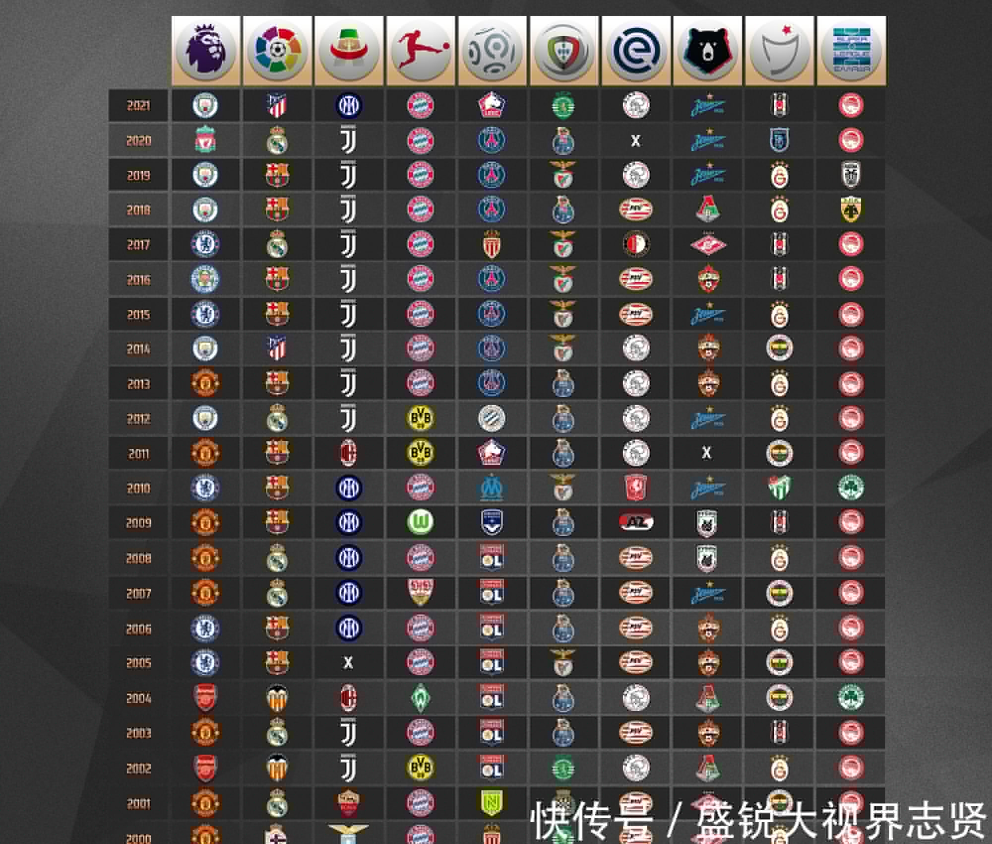 有很高的